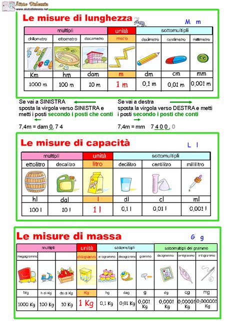 unità di misura per l'umidità|calcolo umidità.